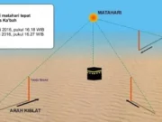 Jum’at (27/5/2016) Pukul 16.18 WIB Posisi Matahari Tepat di Atas Ka’bah