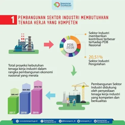 Targetkan Satu Juta Tenaga Kerja, Kemenperin Lanjutkan Link and Match