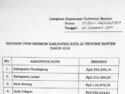 UMP Banten Tahun 2018 Naik, Pengamat: UMP Dinaikan, Ini Bukti Gubernur Banten Peduli Masyarakat Buruh