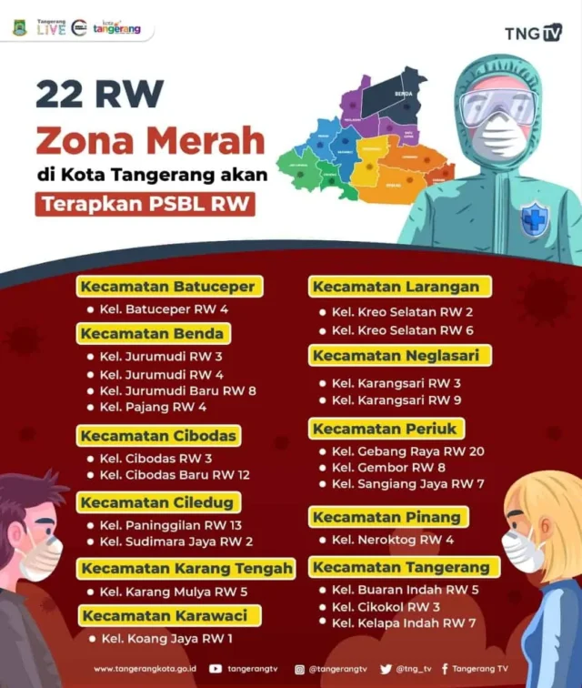 Berikut Lokasi RW yang Masuk Zona Merah Covid-9 di Kota Tangerang