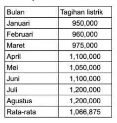 Cara Kelola Pengeluaran Bulanan di Masa Pandemi