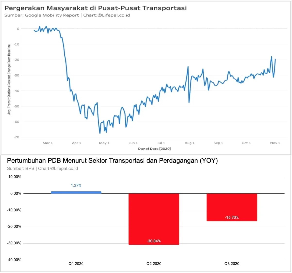 Rontok Dihantam Pandemi Covid-19, Bagaimana Performa Saham Perusahaan Transportasi