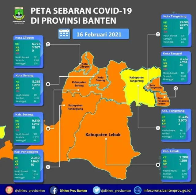 KTJ-SIGACOR Tekan Covid-19 di Kota Tangerang, Terbukti 204 RT Zona Kuning