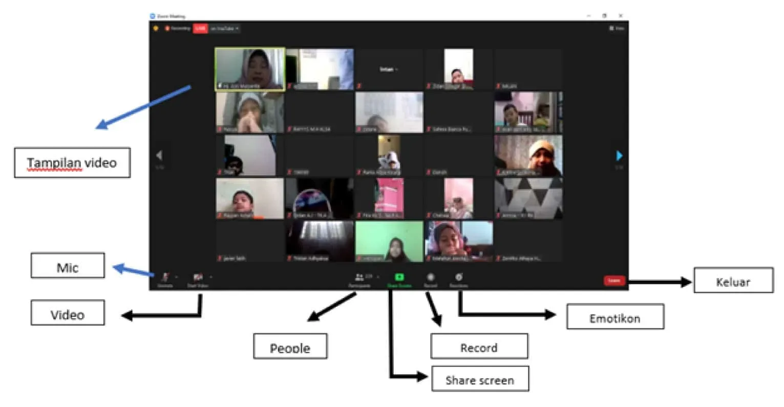 Implementasi Zoom dan Google Classroom dalam Pembelajaran Jarak Jauh