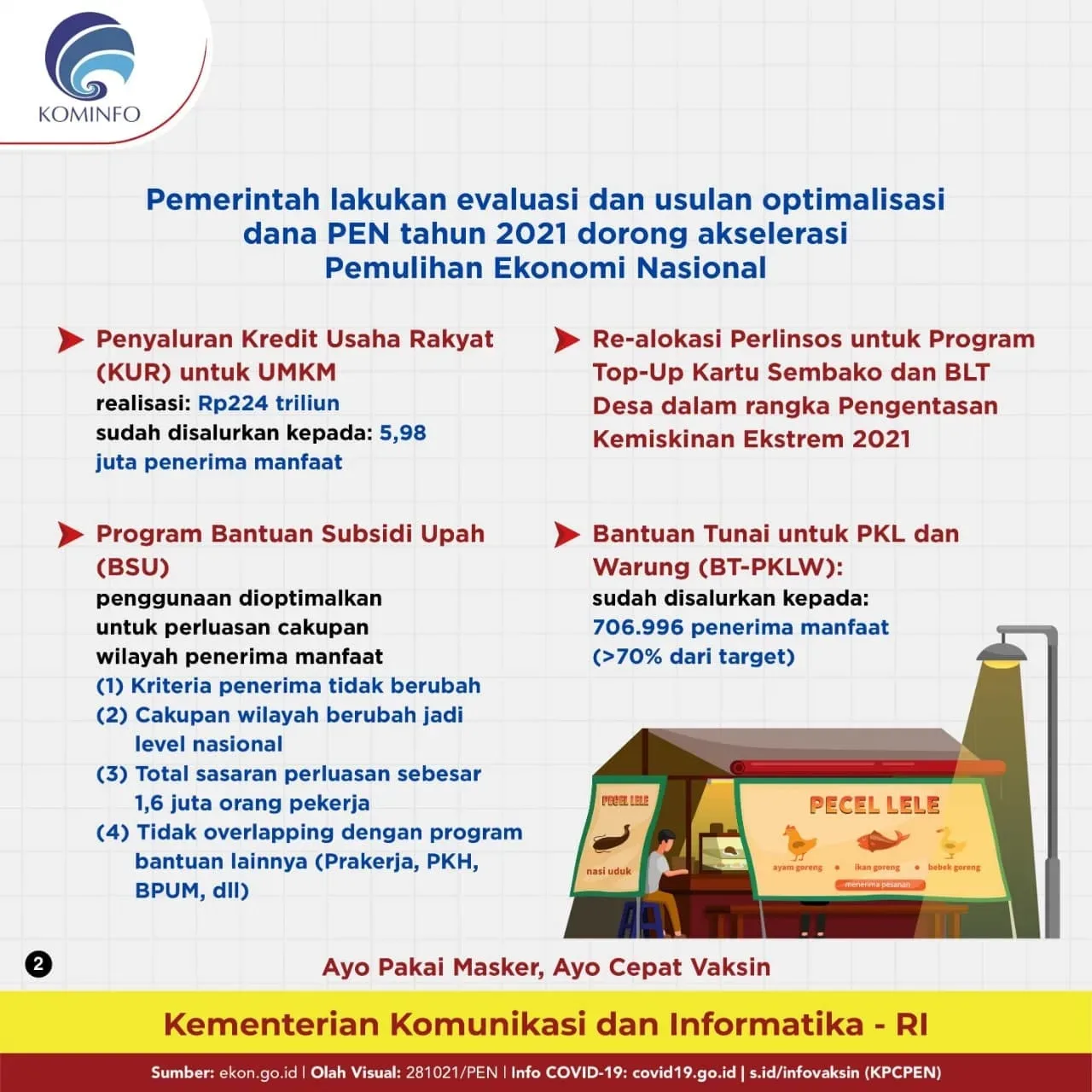 Perlindungan Sosial di Masa Pandemi Covid-19