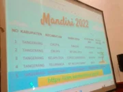 Data status dari desa maju menjadi desa mandiri di tahun 2022 Kabupaten Tangerang.