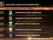 Sistem Kepegawaian Pemkot Tangerang Raih Tiga Penghargaan dari BKN