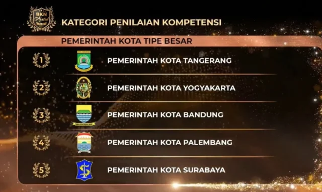 Sistem Kepegawaian Pemkot Tangerang Raih Tiga Penghargaan dari BKN