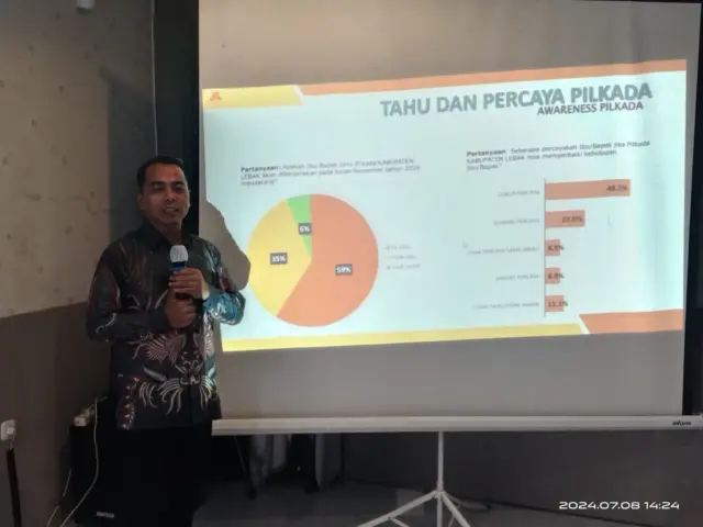 Lembaga Survei Pilkada Lebak, Moch Hasbi Asyidiki Jayabaya Tertinggi