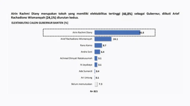 Alvara Survei 8 Nama Cagub